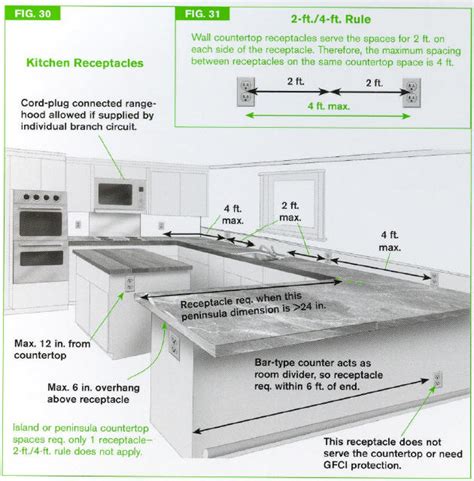 box height off of floor for electrical|countertop outlet height chart.